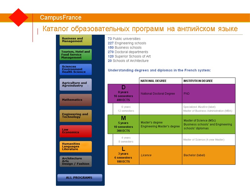 CampusFrance CampusFrance CampusFrance Каталог образовательных программ на английском языке